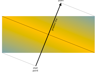 Lines and Arrows css diagram gradients linear