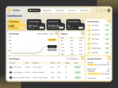 ✨🎒GoTrips: Travel & Hospitality Admin Dashboard UI💼🏨 admin dashboard bookings dashboard dashboard design dashboard planner gotrips dashboard graphic design holiday packages hospitality ui saas dashboard saas ui travel dashboard travel package trendy dashboard trip itinery trip planner ui design uiux ux design